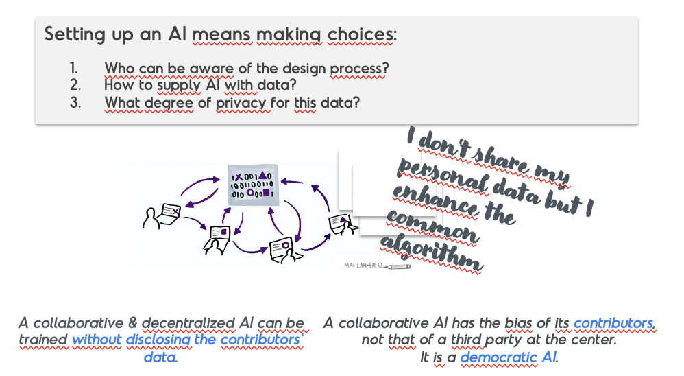 IA-scheme