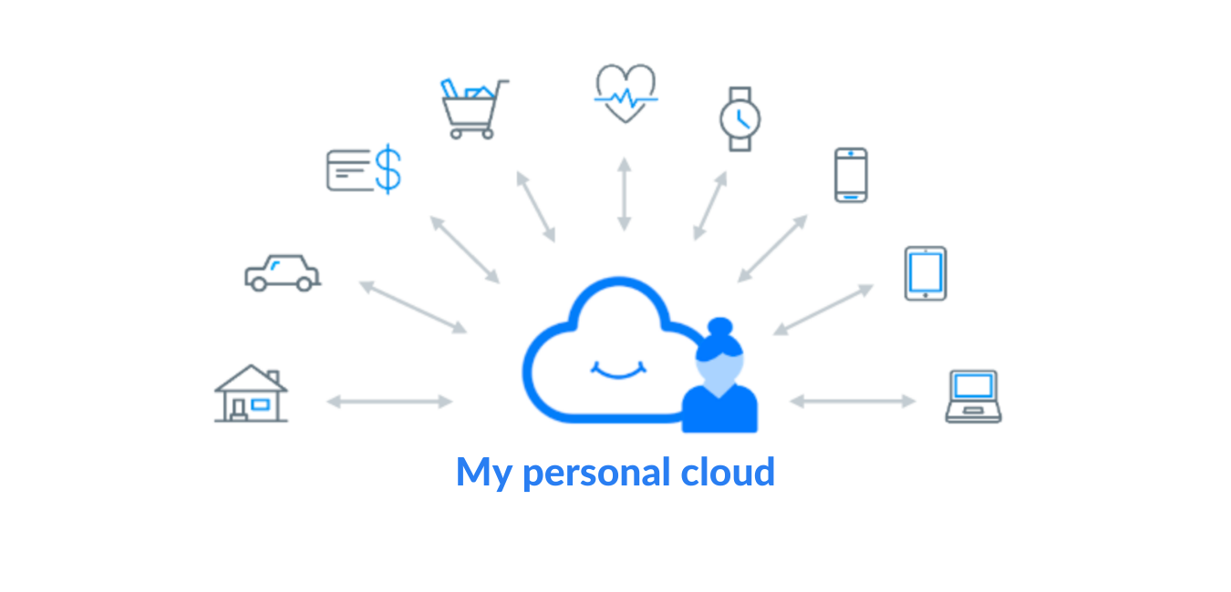 Decentralized machine learning to respond to the health crisis