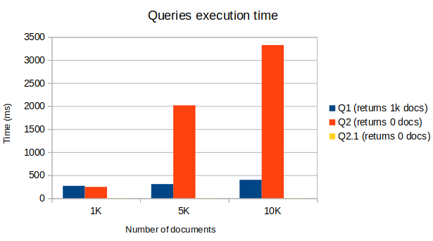 Tech - How we improved our apps performances through indexes