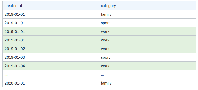 Tech - How we improved our apps performances through indexes