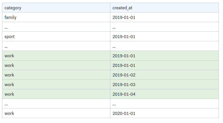 Tech - How we improved our apps performances through indexes