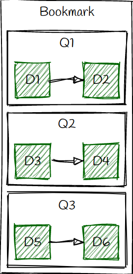 Tech - How we improved our apps performances through indexes