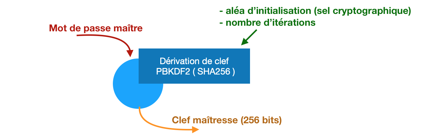 derivation-de-clef-2
